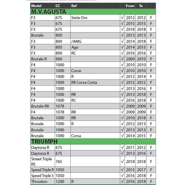 DP Brake Pads for CBR1000, H2, H2R, Z1000, ZX-10R/10RR, GSX-R1000, S1000, Hayabusa, 848, Panigale, Diavel Monster