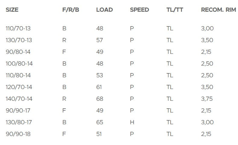 Shinko Tires E705 II Series (120/70-14)