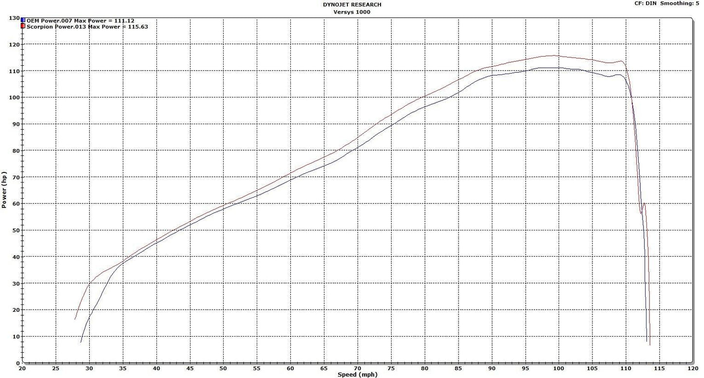 Scorpion Exhaust fits for Kawasaki Versys 1000 ('15-'18) (Serket Parallel Slip On) - Durian Bikers