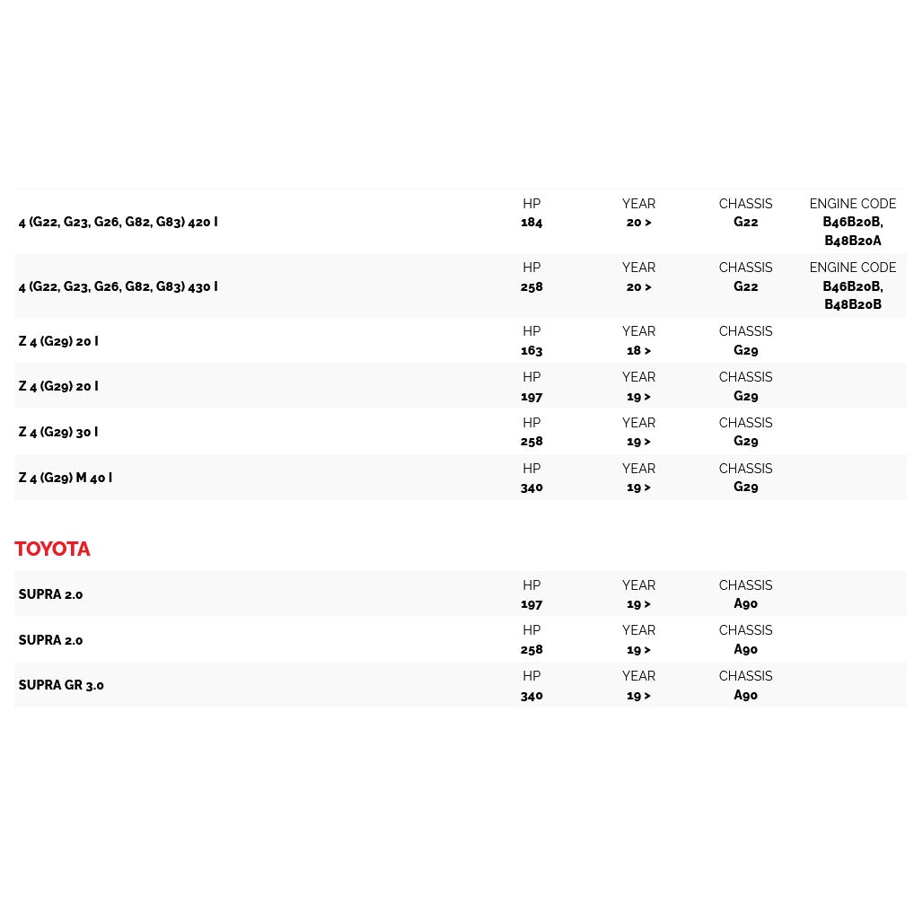 BMC Air Filter fits for BMW 3 (G20, G21, G80), 4, Z4 (G29), Toyota Supra 2.0 & GR 3.0 Cars (FB01054)