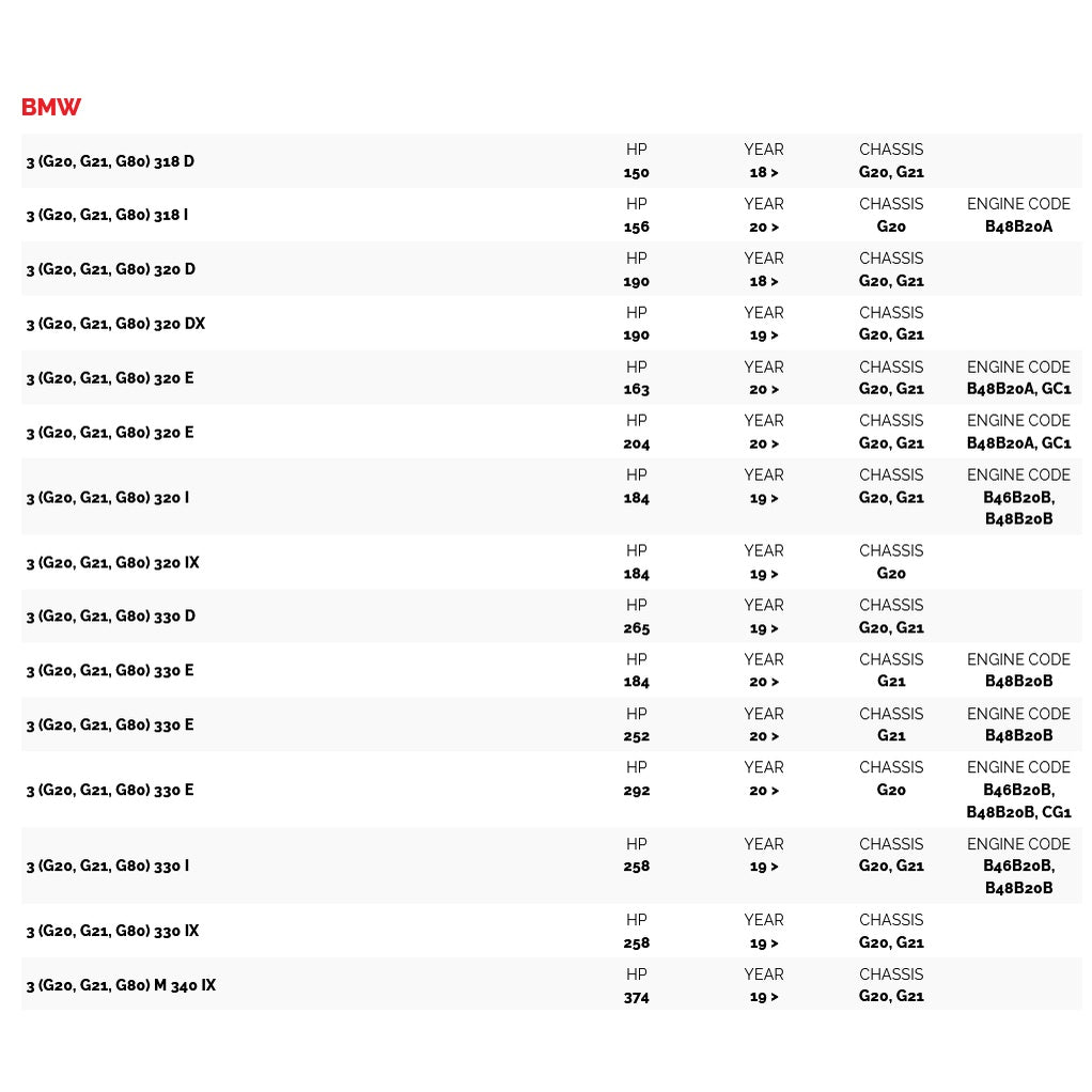 BMC Air Filter fits for BMW 3 (G20, G21, G80), 4, Z4 (G29), Toyota Supra 2.0 & GR 3.0 Cars (FB01054)