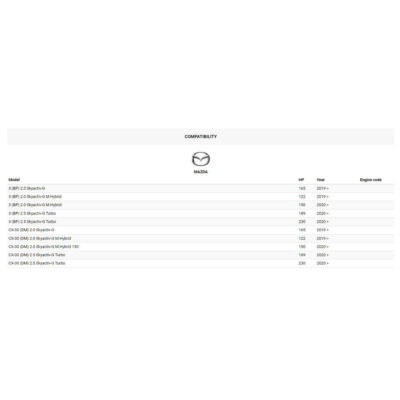 MAZDA 3 (BP) 2.0 SKYACTIV-G ’19, MAZDA 3 (BP) 2.5 TURBO SKYACTIV-G ’19