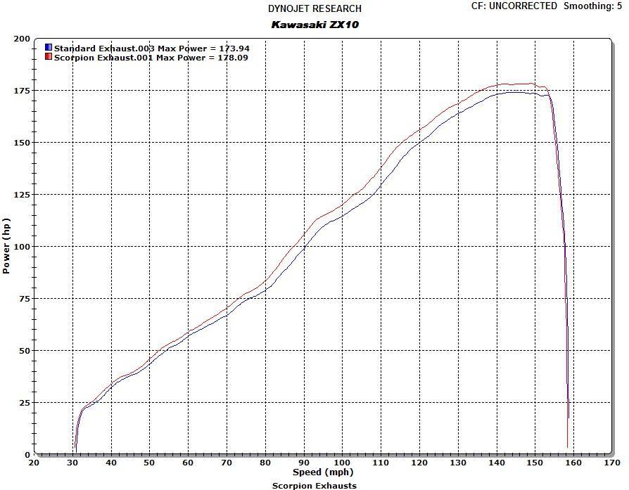 Scorpion Exhaust fits for Kawasaki Ninja ZX-10R ('11-'15) (RP1 GP Slip On) - Image 6
