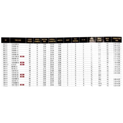 Shinko Tires SR777 Series (140/40-30)