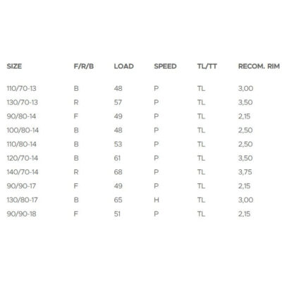Shinko Tires E705 II Series (140/70-14)